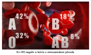 Krv RH negativ
